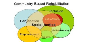 thesis community based rehabilitation